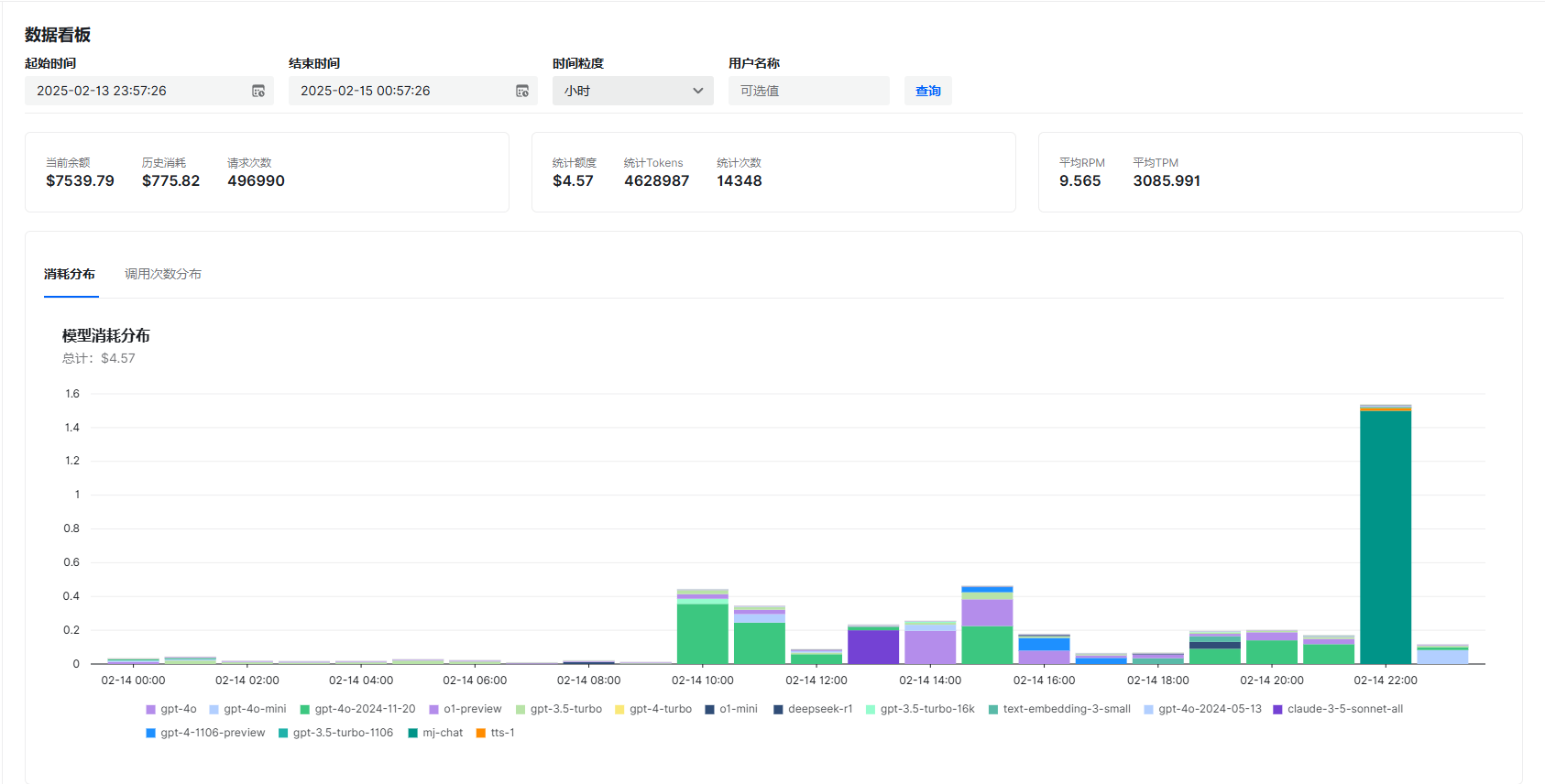 ZEN-AI数据分析仪表盘